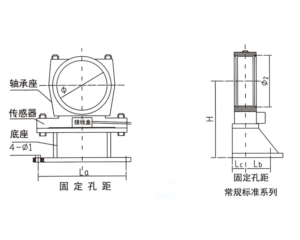 常規標準系列